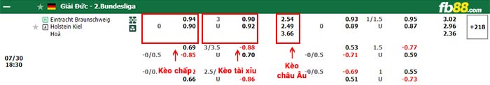 fb88-bảng kèo trận đấu Braunschweig vs Holstein Kiel