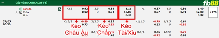 Fb88 bảng kèo trận đấu Canada vs Cuba