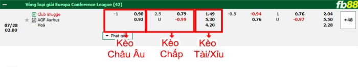 Fb88 bảng kèo trận đấu Club Brugge vs Aarhus