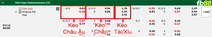 Fb88 bảng kèo trận đấu Colo Colo vs America MG