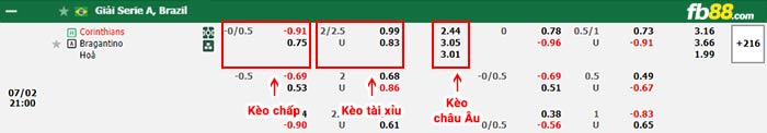 fb88-bảng kèo trận đấu Corinthians vs Bragantino