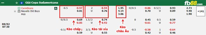 fb88-bảng kèo trận đấu Corinthians vs Newells Old Boys