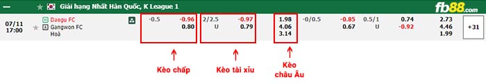 fb88-bảng kèo trận đấu Daegu vs Gangwon