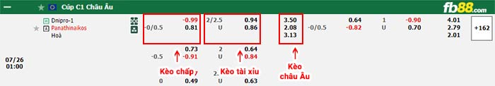 fb88-bảng kèo trận đấu Dnipro vs Panathinaikos