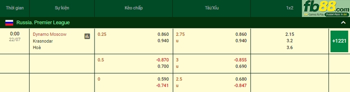 Fb88 bảng kèo trận đấu Dynamo Moscow vs Krasnodar