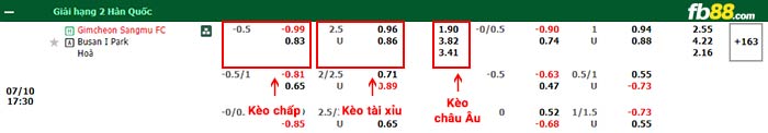 fb88-bảng kèo trận đấu Gimcheon Sangmu vs Busan I'Park