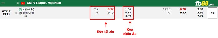 fb88-thông số trận đấu Shanghai Shenhua vs Meizhou Hakka