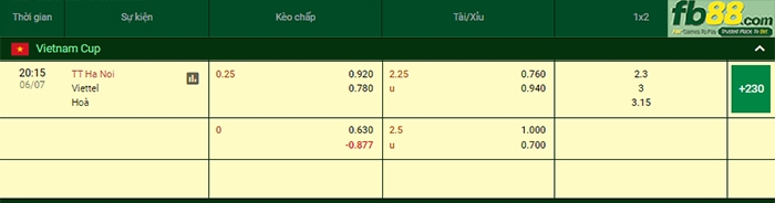Fb88 bảng kèo trận đấu Hà Nội vs Viettel
