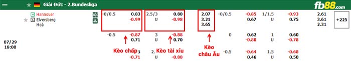 fb88-bảng kèo trận đấu Hannover vs Elversberg