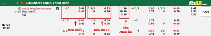 fb88-bảng kèo trận đấu Henan vs Shenzhen