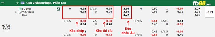 fb88-bảng kèo trận đấu Ilves Tampere vs VPS Vaasa