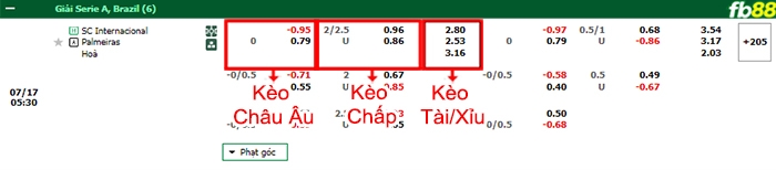 Fb88 bảng kèo trận đấu Internacional vs Palmeiras