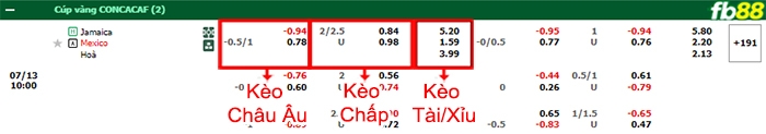 Fb88 bảng kèo trận đấu Jamaica vs Mexico