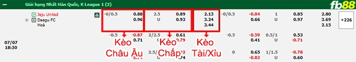 Fb88 bảng kèo trận đấu Jeju vs Daegu;