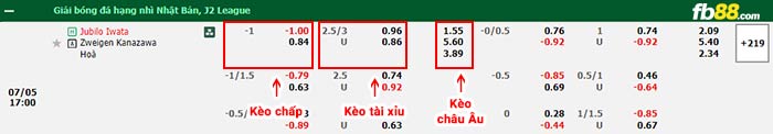 fb88-bảng kèo trận đấu Jubilo Iwata vs Zweigen Kanazawa