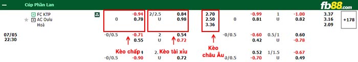 fb88-bảng kèo trận đấu KTP Kotka vs AC Oulu