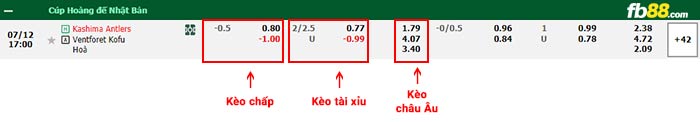 fb88-bảng kèo trận đấu Kashima Antlers vs Ventforet Kofu