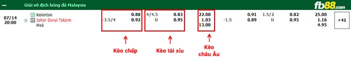 fb88-bảng kèo trận đấu Kelantan vs Johor