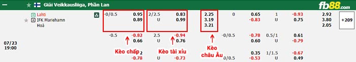 fb88-bảng kèo trận đấu Lahti vs Mariehamn