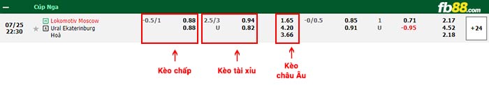 fb88-bảng kèo trận đấu Lokomotiv Moscow vs Ural