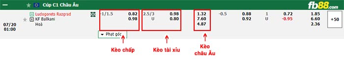 fb88-bảng kèo trận đấu Ludogorets vs Ballkani