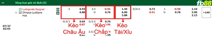 Fb88 bảng kèo trận đấu Ludogorets vs Olimpija Ljubljana