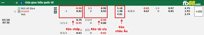 fb88-bảng kèo trận đấu MLS All-Stars vs Arsenal
