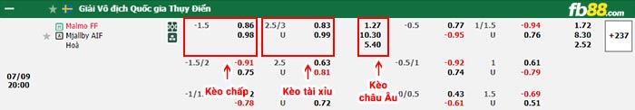 fb88-bảng kèo trận đấu Malmo vs Mjallby