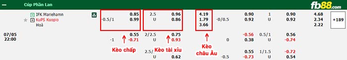 fb88-bảng kèo trận đấu Mariehamn vs KuPS