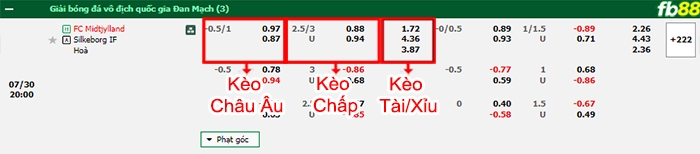 Fb88 bảng kèo trận đấu Midtjylland vs Silkeborg