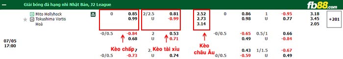 fb88-bảng kèo trận đấu Mito Hollyhock vs Tokushima Vortis