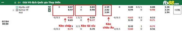 fb88-bảng kèo trận đấu Mjallby vs Kalmar