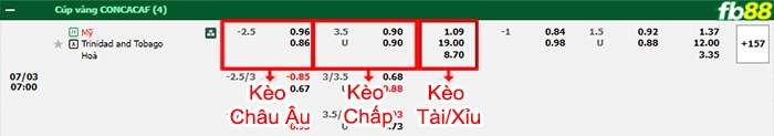 Fb88 bảng kèo trận đấu Mỹ vs Trinidad & Tobago