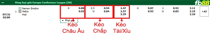 Fb88 bảng kèo trận đấu Neman Grodno vs Vaduz