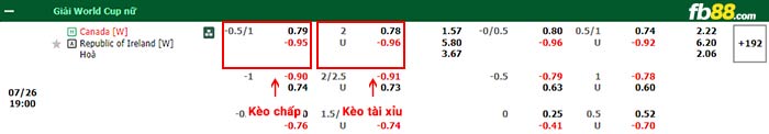 fb88-bảng kèo trận đấu Nu Canada vs Nu Ailen