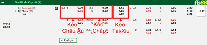 Fb88 bảng kèo trận đấu nữ Đan Mạch vs nữ Trung Quốc