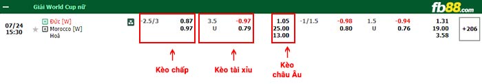 fb88-bảng kèo trận đấu Nữ Đức vs Nữ Morocco