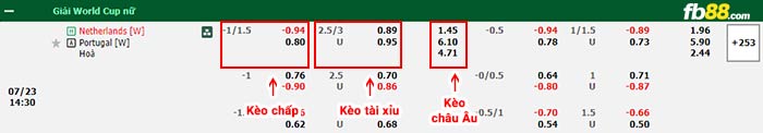 fb88-bảng kèo trận đấu Nu Ha Lan vs Nu Bo Dao Nha