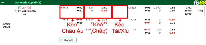 Fb88 bảng kèo trận đấu nữ Mỹ vs nữ Việt Nam