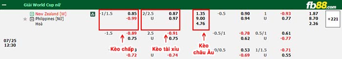 fb88-bảng kèo trận đấu Nu New Zealand vs Nu Philippines