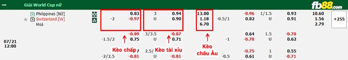 fb88-bảng kèo trận đấu Nu Philippoines vs Nu Thuy Si