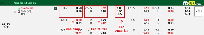 fb88-bảng kèo trận đấu Nu Thuy Dien vs Nu Italia