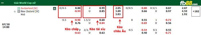 fb88-bảng kèo trận đấu Nu Thuy Si vs Nu New Zealand