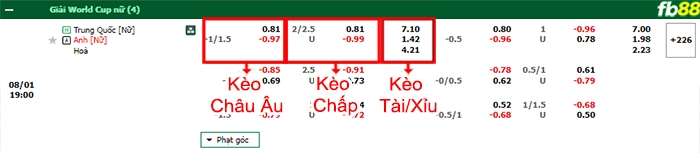 Fb88 bảng kèo trận đấu nữ Trung Quốc vs nữ Anh