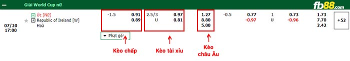 fb88-bảng kèo trận đấu Uc vs Ailen