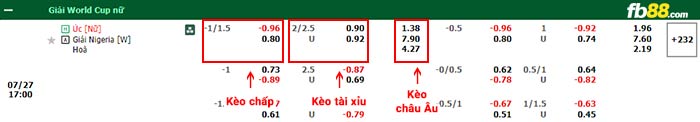 fb88-bảng kèo trận đấu Nu Uc vs Nu Nigeria