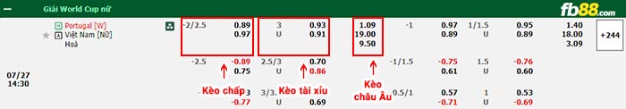 fb88-bảng kèo trận đấu Nu Viet Nam vs Nu Bo Dao Nha