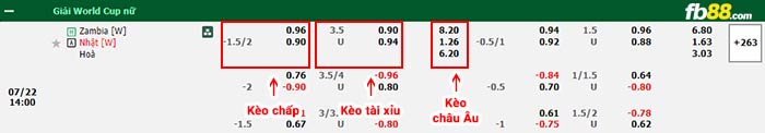 fb88-bảng kèo trận đấu Nu Zambia vs Nu Nhat Ban