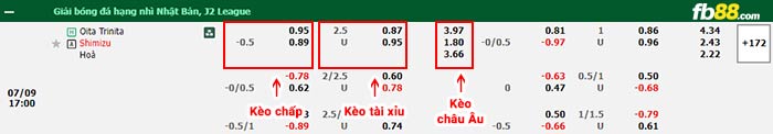 fb88-bảng kèo trận đấu Oita Trinita vs Shimizu S-Pulse