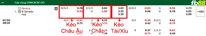 Fb88 bảng kèo trận đấu Panama vs El Salvador